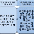 선일공업(주)