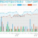 이마트24 고양능곡점