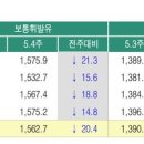 에스케이에너지판매 이미지