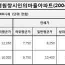원창상회 네이버블로그