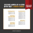 스트리츠댄스학원 이미지