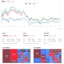 파파상사 | 251127(목) 한국 증시 시황_한국은행 기준금리 동결, AI 랠리? 여전히 시장 수급은 부진, 로봇 섹터...