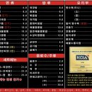 장독짜장 이미지