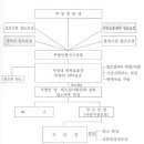 원주복지원 이미지