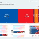 일퍼센트성형외과의원 이미지