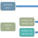 어설픈 부모-자식간 금전거래 증여세 폭탄될라 [매일 돈이 보이는 습관 M+] 이미지