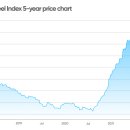 동안빌딩 이미지