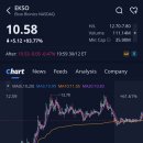 바이오닉스 | 엑소 바이오닉스 홀딩스(EKSO)주가, +93.77% 급등, 애프터장 -0.47% 하락 (2025.12.30)