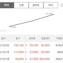 576 | 공모주| 알지노믹스 매도 후기- 수익률 576