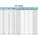 365일 정성약국 이미지