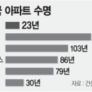 최병성 목사님의 방사능시멘트 &amp; 우리나라 아파트 구조 이미지