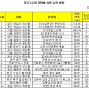 더베스트구서 이미지