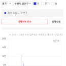 수원-0902 네이버블로그