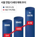 연립