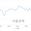 아스타케이엠 이미지