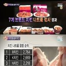 치킨은언제나옳다