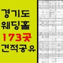 경기도 웨딩홀 173곳 견적(대관료,생화+연출료,식대+음주류가격,최소보증인원,예식간격 등 호텔결혼식...