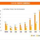 보찾사 Daum카페