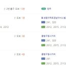 경희우리약국 이미지