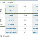 버스정류장(신가사거리) 이미지