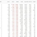 (주)셀바스 이미지