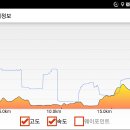 남파랑길 4코스 이미지