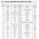 서선민헤어 이미지
