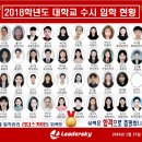 올리더스학원