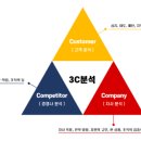 플랜(Plan) 1엔터테인먼트 이미지