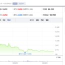 이지스홀딩스 이미지