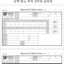 안경매니져 매탄점 티스토리