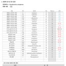 페이지동물병원
