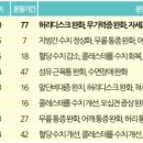 커브스 금오클럽 이미지
