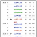 수청공인중개사사무소 이미지