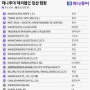 더하나투어 이미지