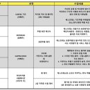 바리스타자격증A반 이미지