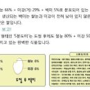 독이 되는 쌀과 약이 되는 쌀 이미지