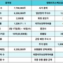 엔에이치(NH)유통 이미지