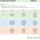 드림이비인후과의원 | 알러지 검사(IgG4), 급성 알레르기(MAST) 후기 / 잠실역 서울드림이비인후과의원 / 가격 실비보험 등등