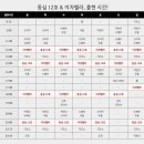 보스타임