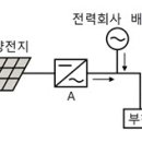 산업발전태양광 이미지