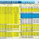 놀부보쌈부대찌개 이미지