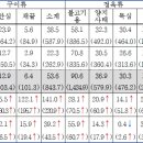 식육포장처리업 이미지