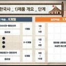한국사 이미지