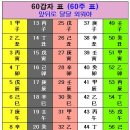 만세력 없는 일간지 구하기 이미지