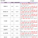 유일에너지