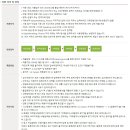 [LG전자채용] LG그룹 LG전자 2014년 하반기 신입채용 - LG전형방법,LG채용정보 이미지