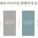 그래도 목돈 이미지