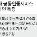 사인뱅크 이미지
