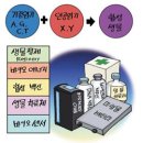 태양석유 이미지
